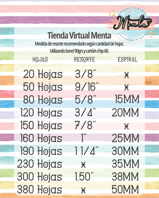 Cómo calcular el tamaño ideal de tus resortes